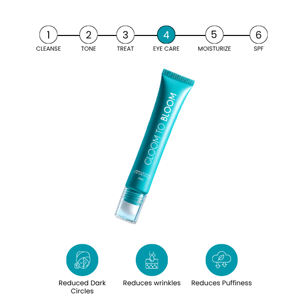 Gloom to Bloom (Under Eye Cream)