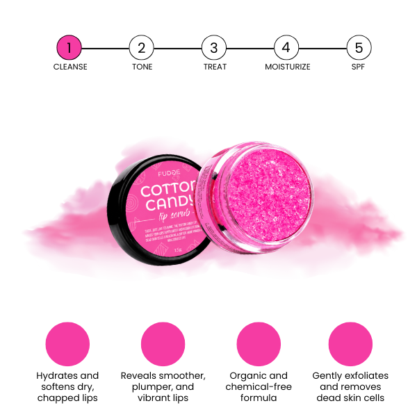 Cotton Candy (Sugar Lip Scrub)
