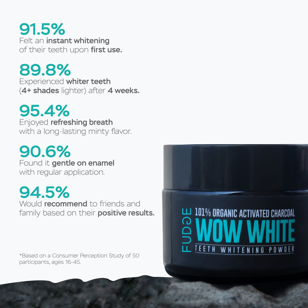 Your Secret Behind Healthy Skin - Recommended Skin Care Products By fudge.beauty
